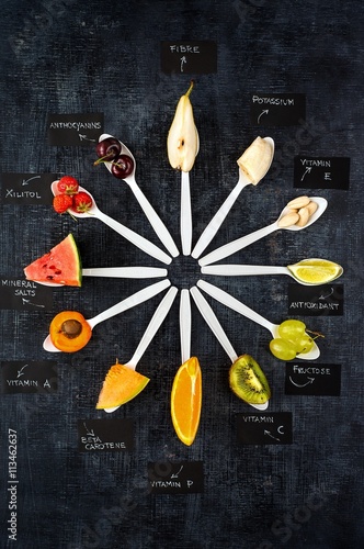 orologio della salute: la frutta