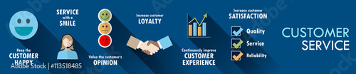CUSTOMER SERVICE Vector Concept Icons on Blue Background