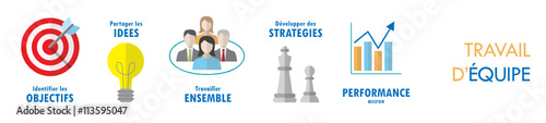 Icônes  « TRAVAIL D’EQUIPE »