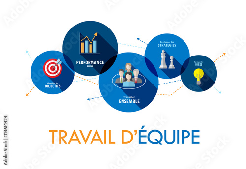 Icônes  « TRAVAIL D’EQUIPE »