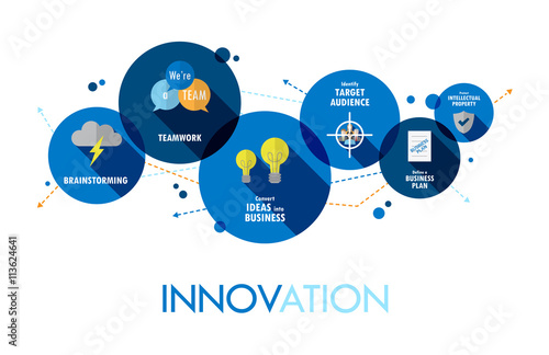 INNOVATION Flat Style Vector Sketch Notes