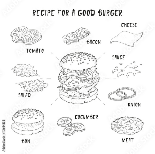 Burger. Recipe for a good burger. Ingredients. Restaurant brochure vector, menu design. Vector cafe template with hand-drawn graphic. Vector. Isolated. Doodle set.