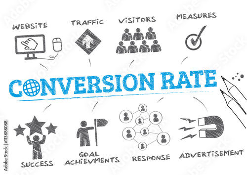 conversion rate concept