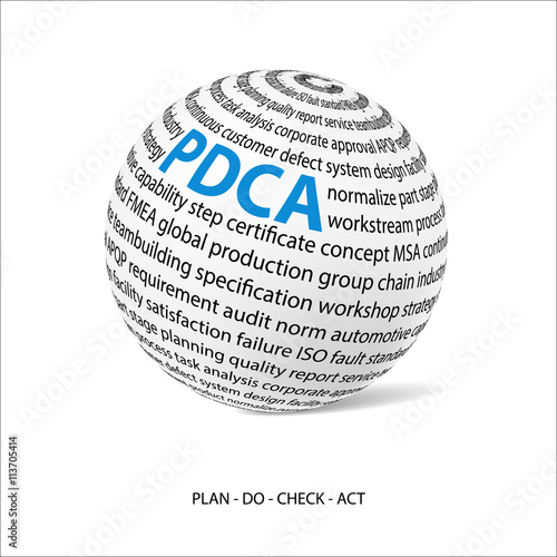 Plan do check act word ball (PDCA)