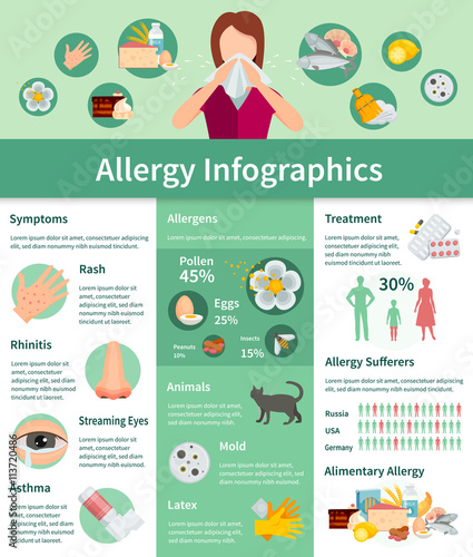 Allergy Infographic Set