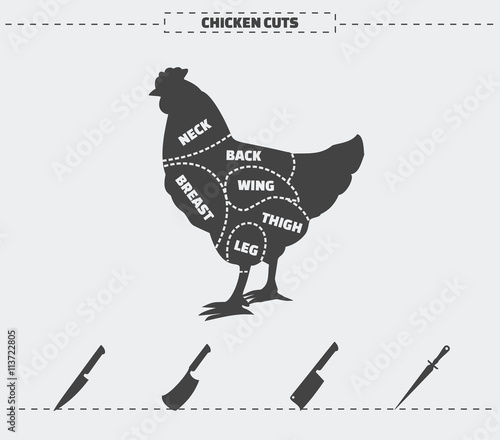 Cuts of chicken.
