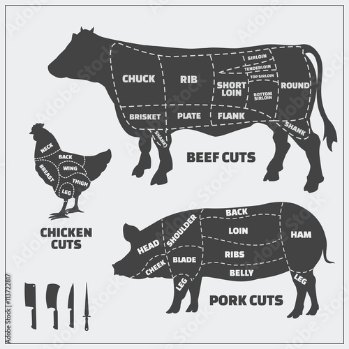 Cuts of beef, pork and chicken.