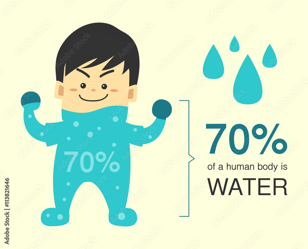 70 Percent Of A Human Body Is Water Character Design Vector 