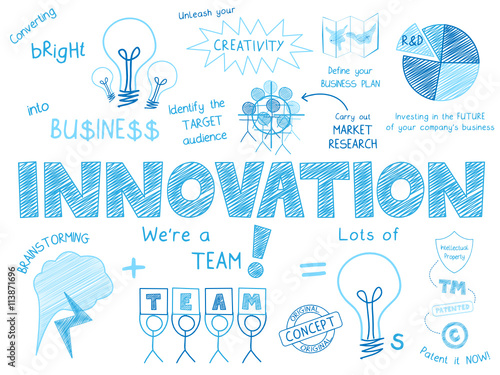 INNOVATION Vector Sketch Notes