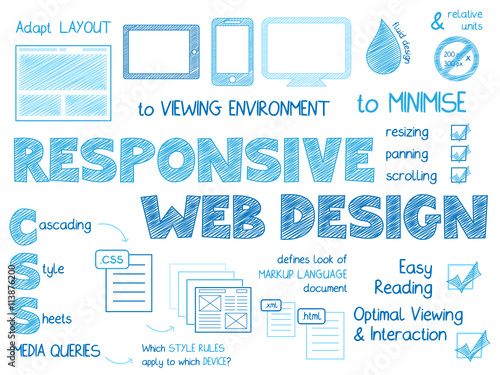 RESPONSIVE WEB DESIGN Vector Graphic Notes