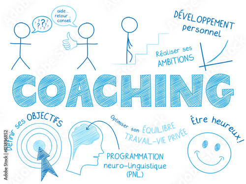 Concept COACHING