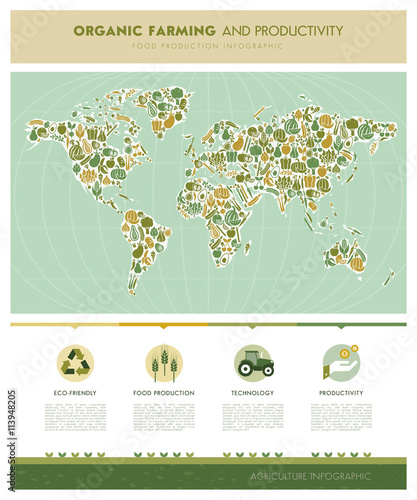 Food map infographic