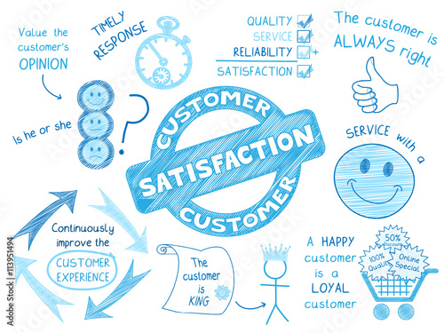 CUSTOMER SATISFACTION Vector Concept Icons