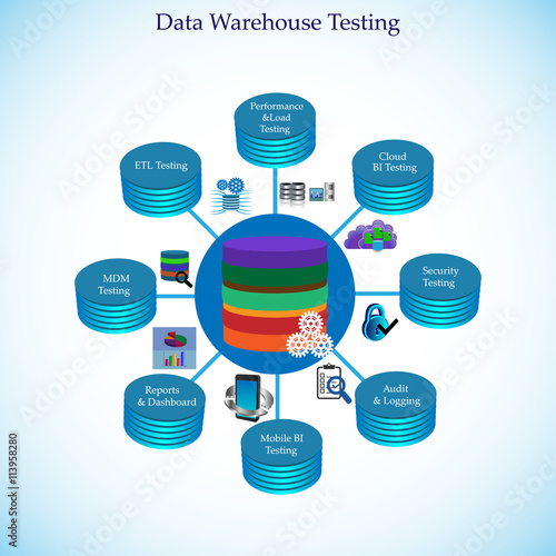 Illustration of Data Warehouse Testing