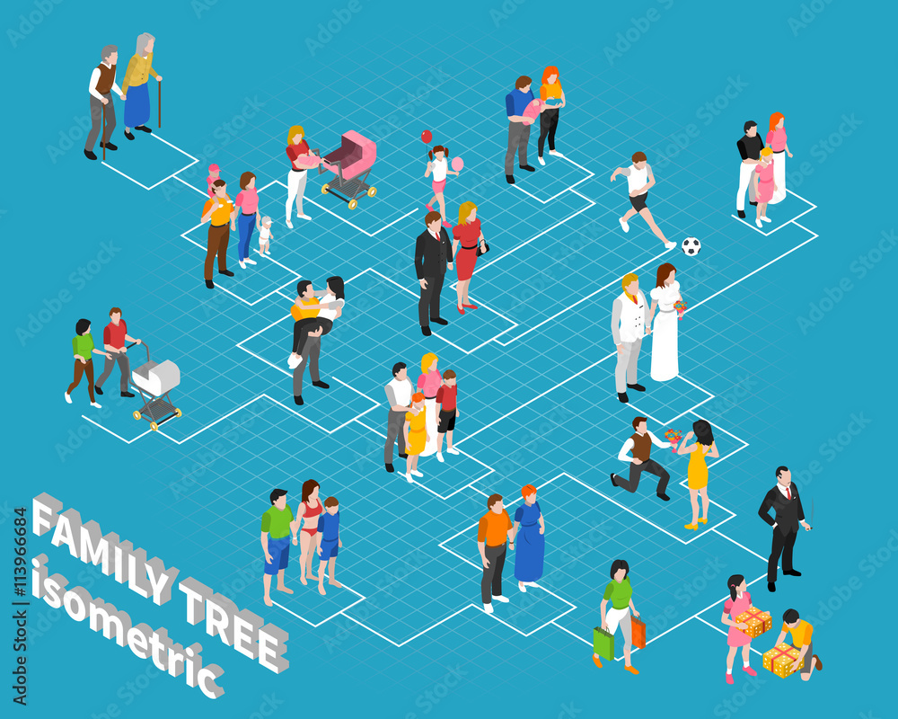 Family Tree Isometric Flowchart Template Family Tree Isometric Flowchart Template