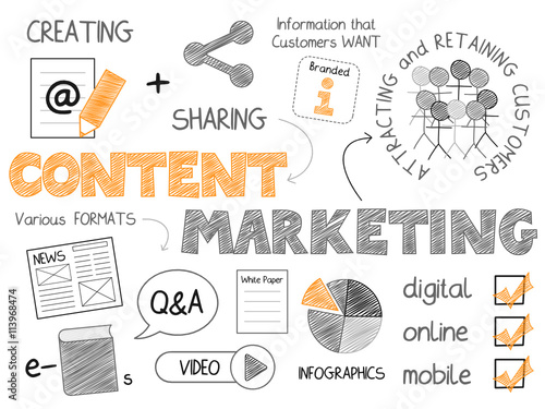 CONTENT MARKETING Vector Sketch Notes
