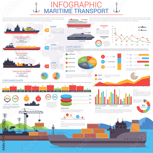 Maritime or nautical transportation infographic