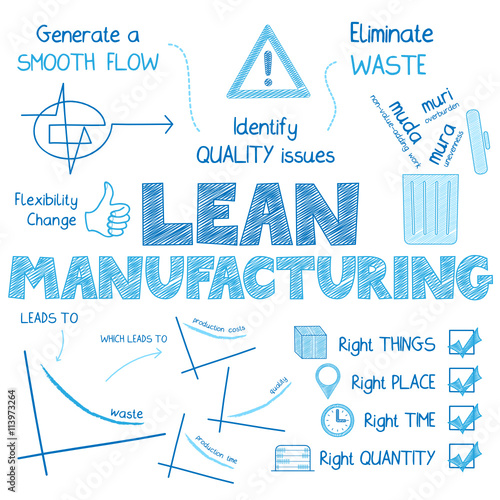LEAN MANUFACTURING Vector Sketch Icons