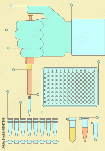 pcr outline set