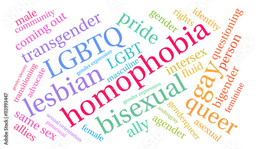 Homophobia Word Cloud on a white background. 