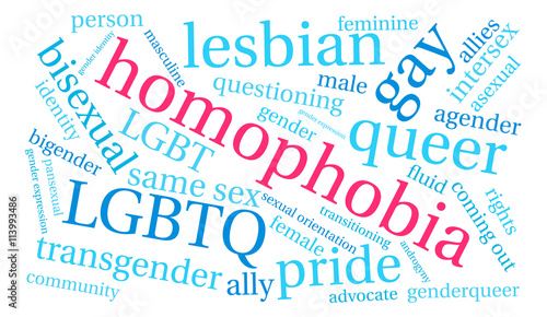 Homophobia Word Cloud