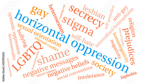 Horizontal Oppression word cloud on a white background. 