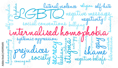 Internalised Homophobia Word Cloud