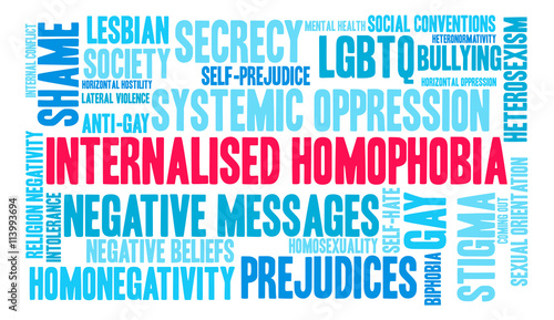Internalised Homophobia Word Cloud