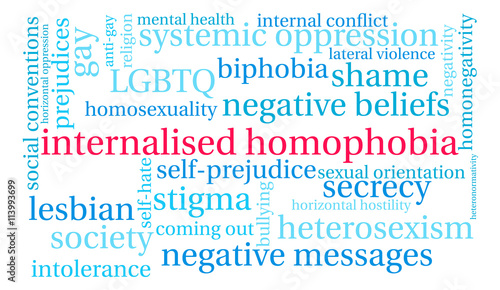 Internalised Homophobia Word Cloud