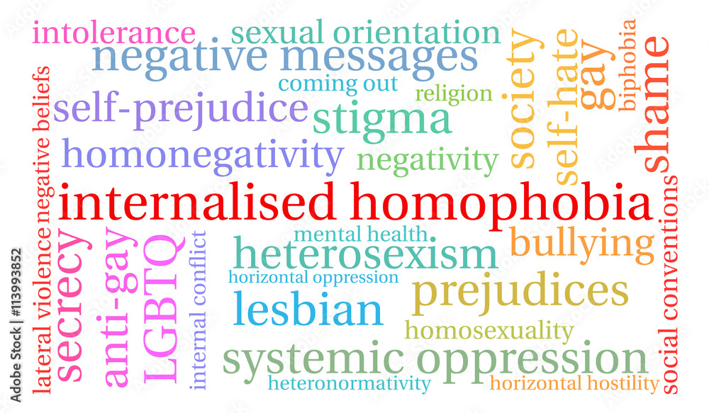 Internalised Homophobia Word Cloud