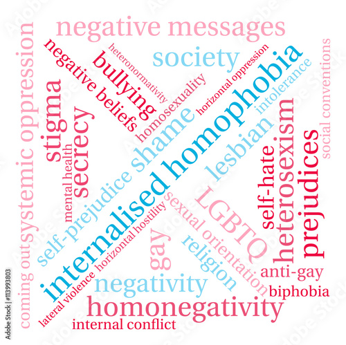 Internalised Homophobia Word Cloud