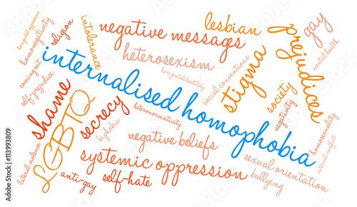 Internalised Homophobia Word Cloud