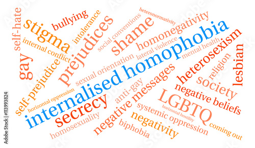 Internalised Homophobia Word Cloud