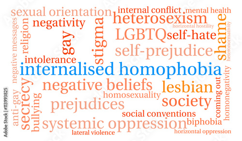 Internalised Homophobia Word Cloud