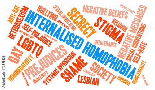 Internalised Homophobia Word Cloud