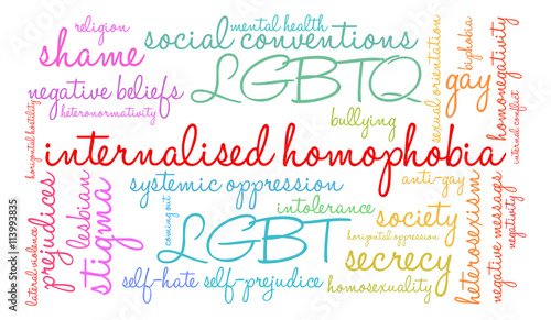 Internalised Homophobia Word Cloud