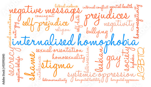 Internalised Homophobia Word Cloud