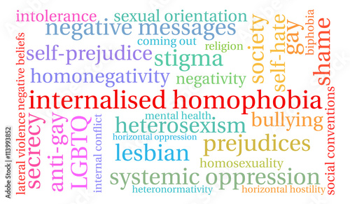 Internalised Homophobia Word Cloud