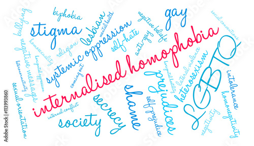 Internalised Homophobia Word Cloud