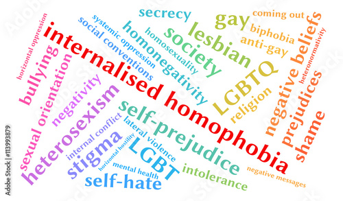 Internalised Homophobia Word Cloud