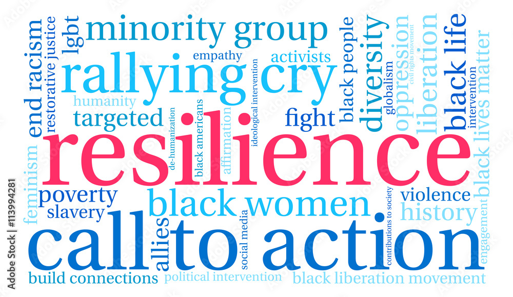 Resilience Word Cloud Resilience Word Cloud