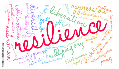 Resilience Word Cloud