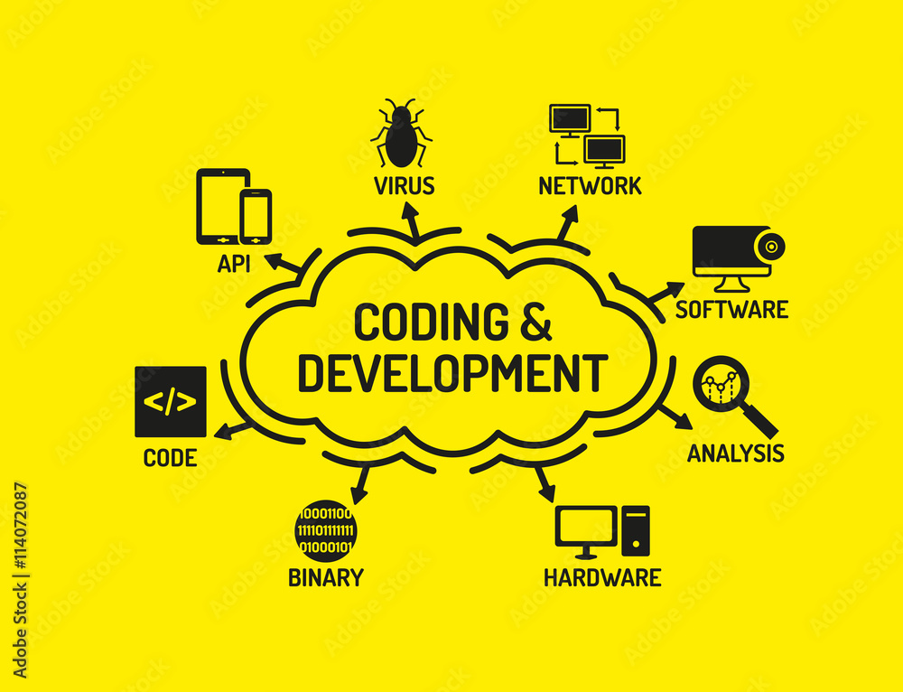Coding and Development chart with keywords and icons Stock Vector ...