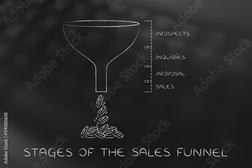 stages of the sales funnel, Prospects Inquiries Proposal Sales v