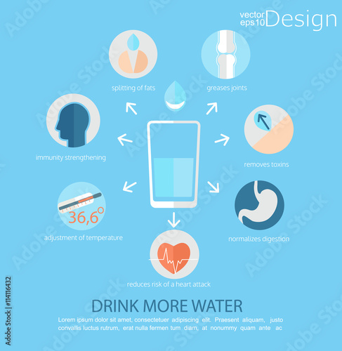 Infographic - use of water for human health.