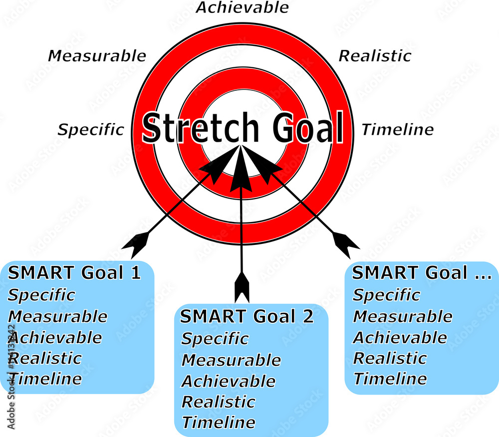 Stretch Goal and SMART Goals, Management, Goal Setting Stock Vector