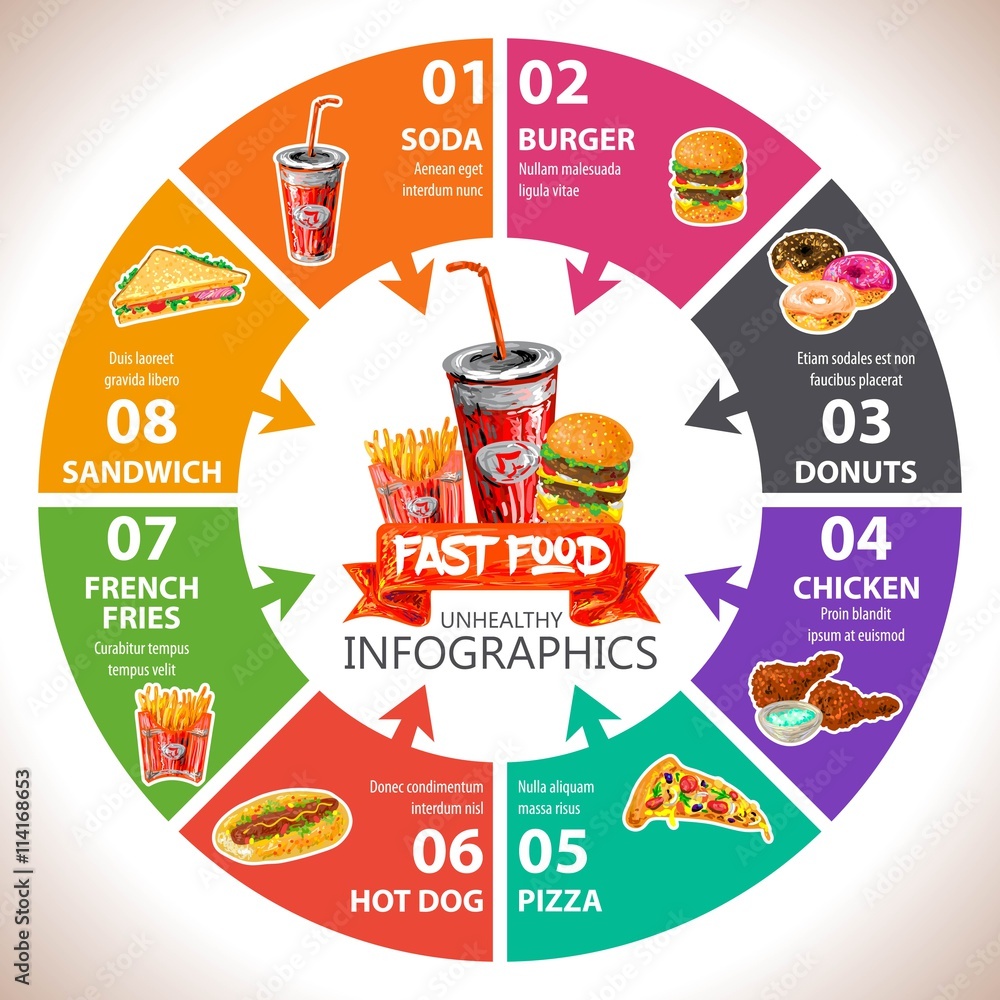 Fast Food Infographic
