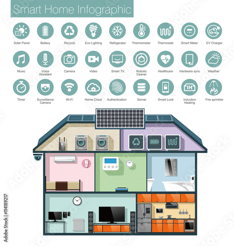 Smart home automation infographic and icons. Vector illustration.