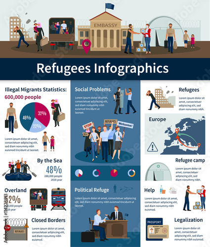 Stateless Refugees Infographics