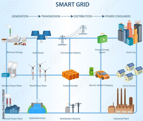 Smart Grid concept Industrial and smart grid devices in a connected network. Renewable Energy and Smart Grid Technology.Transmission and Distribution Smart Grid Structure within the Power Industry
